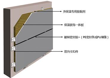 裝飾一體板保溫裝飾一體板系統(tǒng)